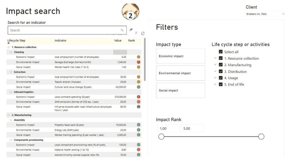 The impact search report. A searchable list of indicators beside filters for impact type, life cycle step and rank range.